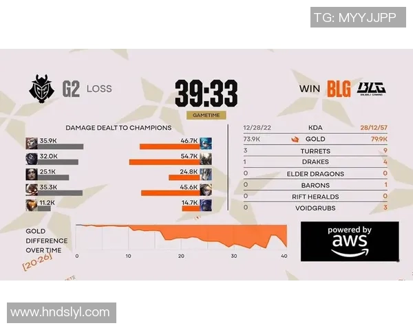热议英雄联盟：BLG战队个人能力的提升与战术革新探讨